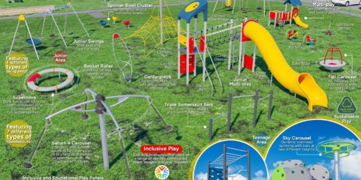 Play Area Design