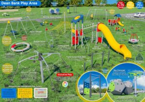 Play Area Design
